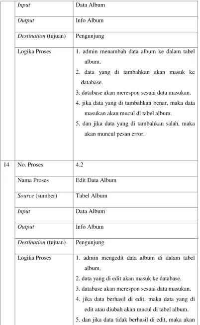 Tabel Album 