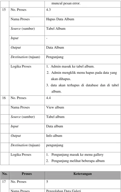 Tabel Album 
