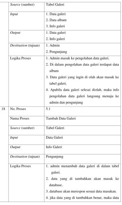 Tabel Galeri 