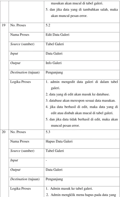 Tabel Galeri 