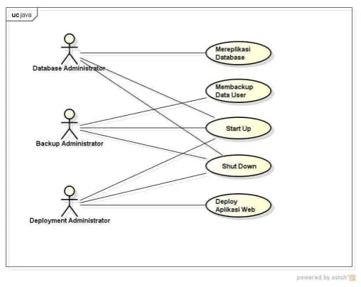 Gambar 2.4 Class Diagram [20] 