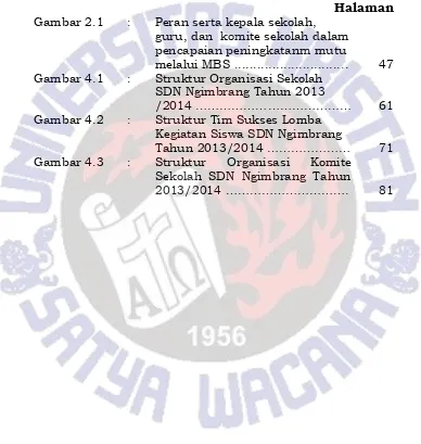 Gambar 2.1 : 