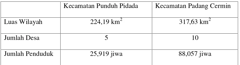 Tabel 1. Data Kecamatan Punduh Pidada dan Kecamatan Padang Cermin tahun2011
