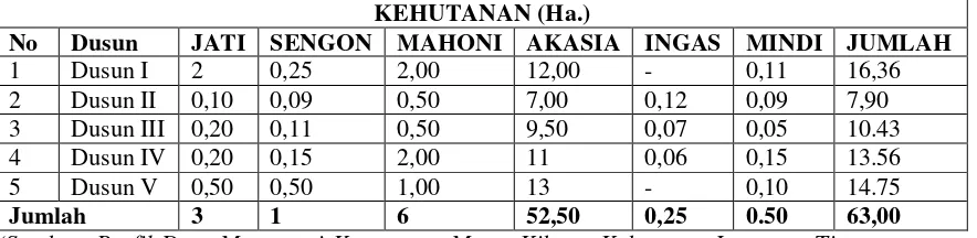 Tabel 12. Data Populasi Penduduk Desa Margosari Kecamatan Metro 
