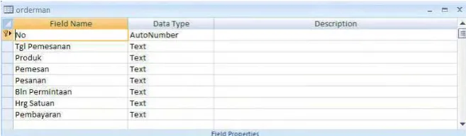 Gambar 10.  Struktur Data Pemesanan Customer 