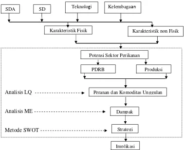 Gambar 1. 