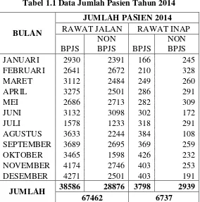 Tabel 1.1 Data Jumlah Pasien Tahun 2014 