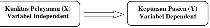 Gambar 2.1 Model Analisis 