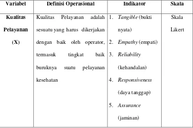 Tabel 2.2 Definisi Operasional Variabel  