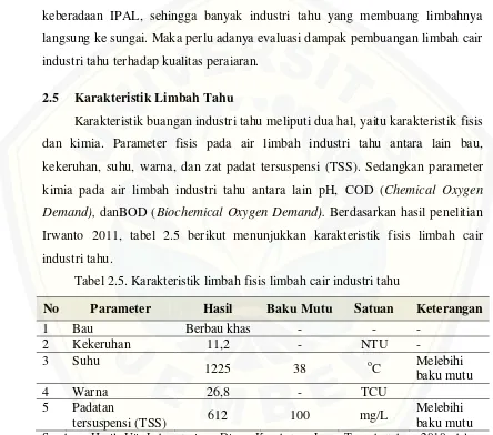 Tabel 2.5. Karakteristik limbah fisis limbah cair industri tahu 