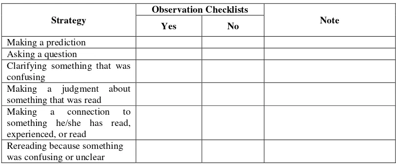 Table 3.1 Observation Guide 