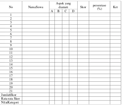Tabel  2. Format Lembar Observasi Aktivitas Siswa 