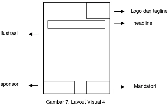 Gambar 7. Layout Visual 4 