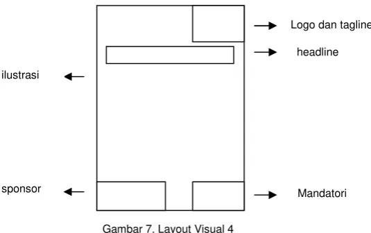 Gambar 7. Layout Visual 4 