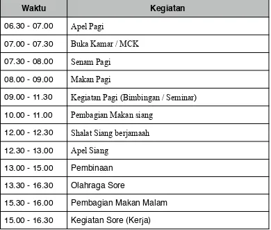 Tabel 2.4: Aktivitas LP Bogor