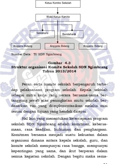 Struktur organisasi Komite Sekolah SDN Ngimbrang Gambar  4.3 Tahun 2013/2014 