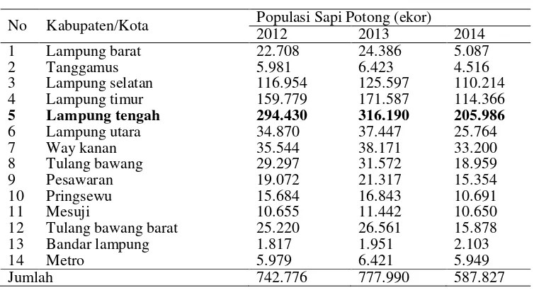 Tabel 1. Populasi ternak sapi potong Provinsi Lampung menurut 