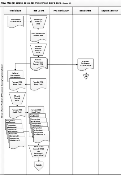 Gambar 4.1 Flow Map (1) Sistem Yang Sedang Berjalan 