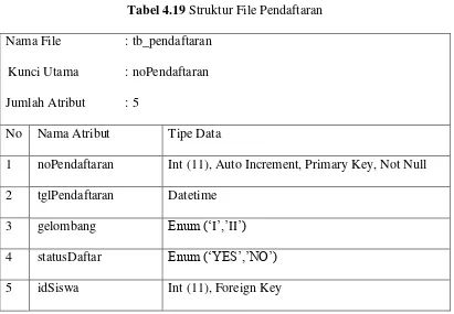 Tabel 4.20 Struktur File Siswa 