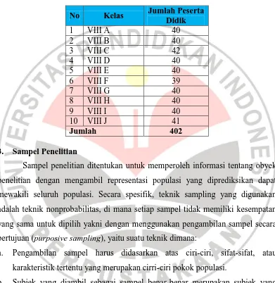 Tabel 3.1 Populasi Penelitian 