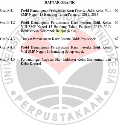 Grafik 4.1  Profil Kemampuan Prencanaan Karir Peserta Didik Kelas VIII SMP Negeri 15 Bandung Tahun Pelajaran 2012/ 2013 