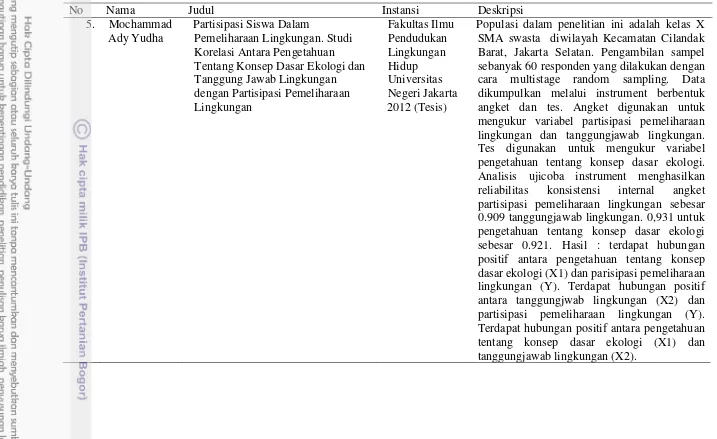 Tabel 1  Penelitian - penelitian tentang pendidikan dan lingkungan (lanjutan) 