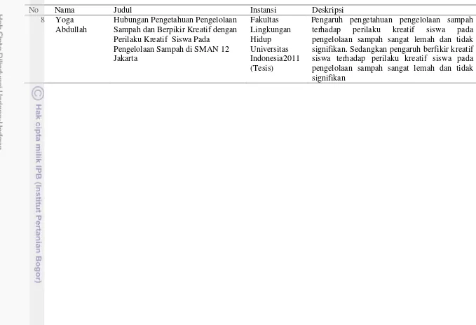 Tabel 1  Penelitian - penelitian tentang pendidikan dan lingkungan (lanjutan) 