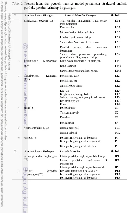 Tabel 2 Peubah laten dan peubah manifes model persamaan struktural analisis perilaku pelajar terhadap lingkungan