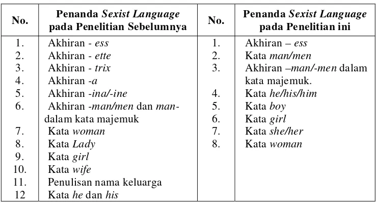 Tabel 1. Perbedaan Temuan Penanda Sexist Language