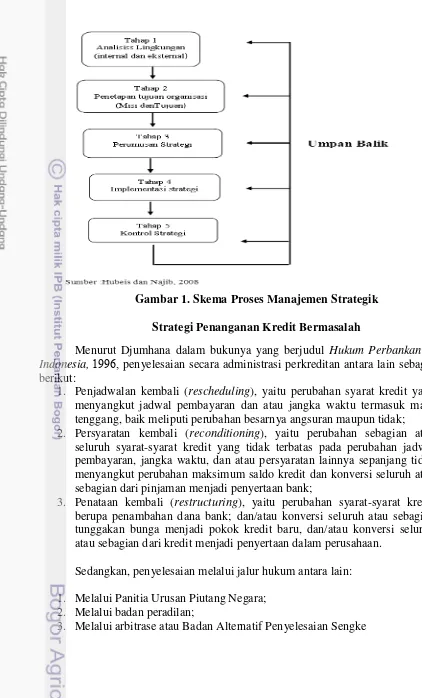 Gambar 1. Skema Proses Manajemen Strategik 