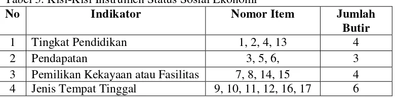 Tabel 3. Kisi-Kisi Instrumen Status Sosial Ekonomi 