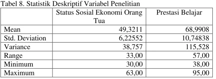 Tabel 8. Statistik Deskriptif Variabel Penelitian 