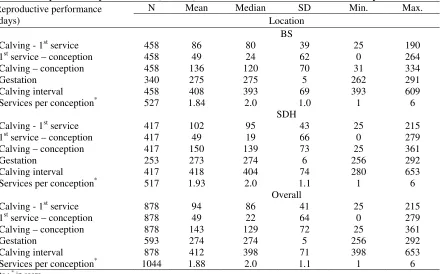 Table  3.   Reproductive performance (months) of Holstein-Friesian heifers and cows by location 