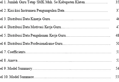 Tabel 1. Jumlah Guru Tetap SMK Muh. Se Kabupaten Klaten……………….         35