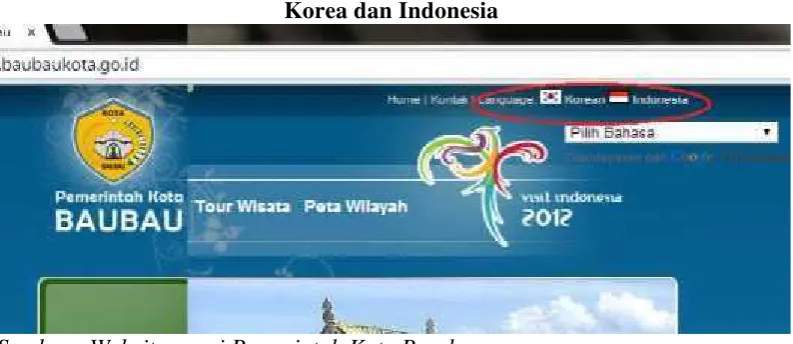 Gambar 1 : Website Pemerintah Kota bau-bau dengan dua bahasa, BahasaKorea dan Indonesia
