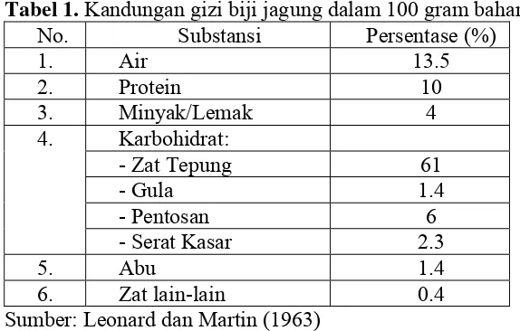 Tabel 1. Kandungan gizi biji jagung dalam 100 gram bahan 