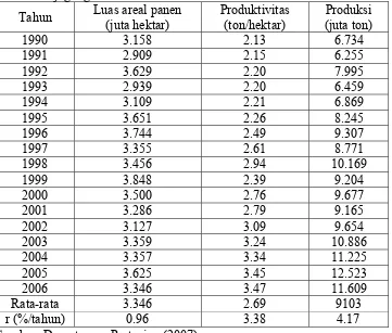 Tabel 6. Perkembangan luas areal panen, produktivitas, dan produksi jagung tahun 1990-2006 