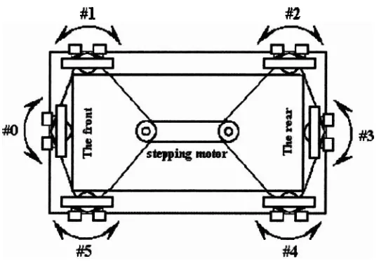 Figure 2.4 : Configuration of the ultrasonic transducer units [3] 