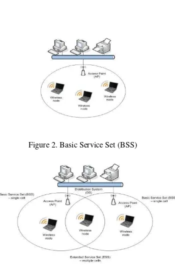 Figure 1. Independent Basic Service Set (IBBS) 