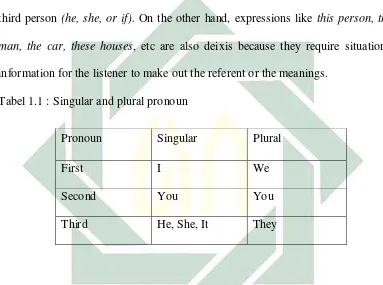 Tabel 1.1 : Singular and plural pronoun 