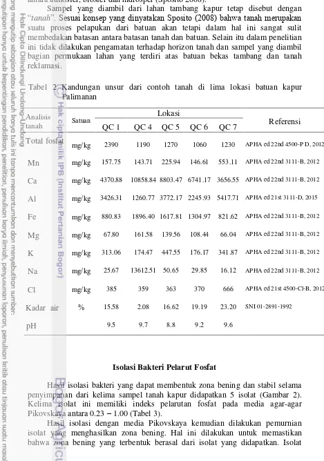 Tabel 2 Kandungan unsur dari contoh tanah di lima lokasi batuan kapur 