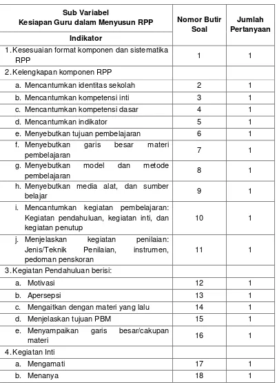 Tabel 6. Kisi-Kisi Telaah Dokumen RPP 