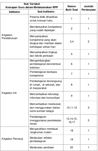 Tabel 7. Kisi-kisi Angket Kesiapan Guru dalam Melaksanakan RPP 