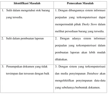 Tabel 3.5 Evaluasi Sistem Yang Sedang Berjalan