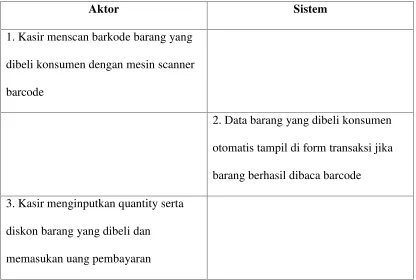 Tabel 4.1 Skenario Use Case Penjualan Barang Yang Diusulkan