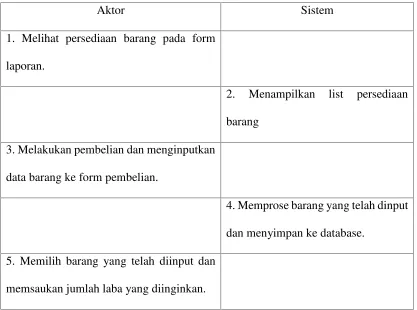 Tabel 4.4 Skenario Use Case Pembelian Barang Yang Diusulkan