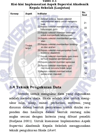 Tabel 3.1 Kisi-kisi Implementasi Aspek Supervisi Akademik 