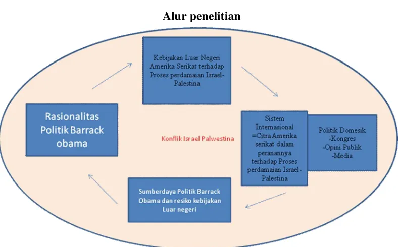 Gambar 2: Alur penelitian 