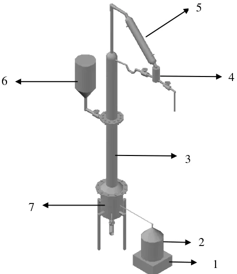 Gambar 6. Rancangan alat distilasi etanol 