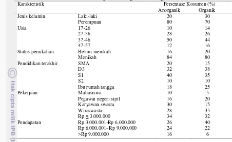 Tabel 4 Karakteristik konsumen sayuran anorganik dan organik 